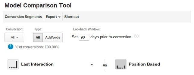 Google Analytics Attribution Model Comparison Tool