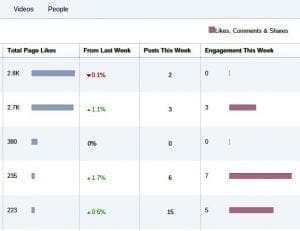 social media metrics that matter