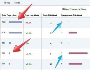 social media metrics that matter