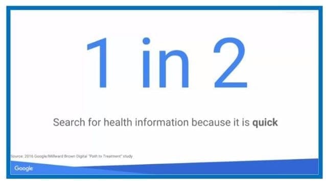 Healthcare Marketing information must be quick