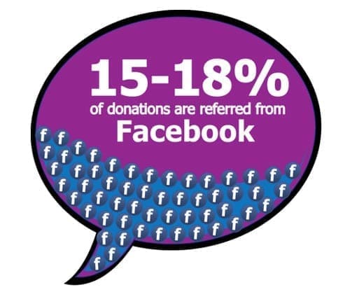 Facebook Donation Cause Marketing