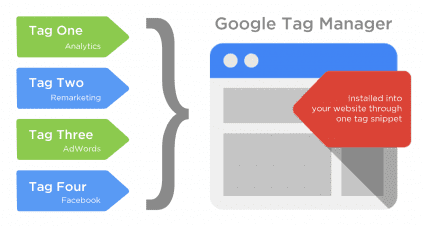 Google Tag Manager