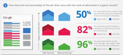 Google Ads Bidding Tips