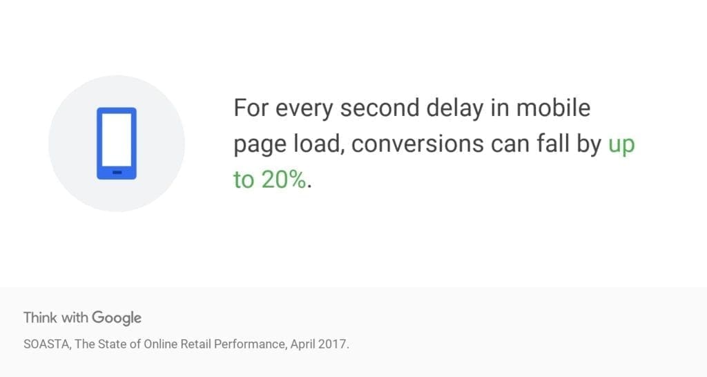 mobile load speed matters in Lead Generation