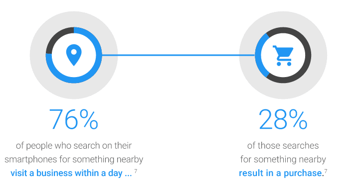 SEO Tips for Ecommerce business Marketing to Millennials - Reading, Pa