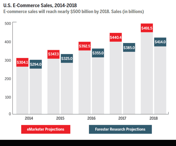 ecommerce website marketing, product data feed