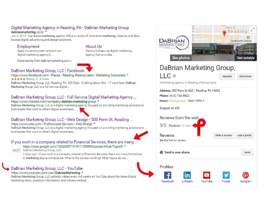 Social media’s influence on organic search results