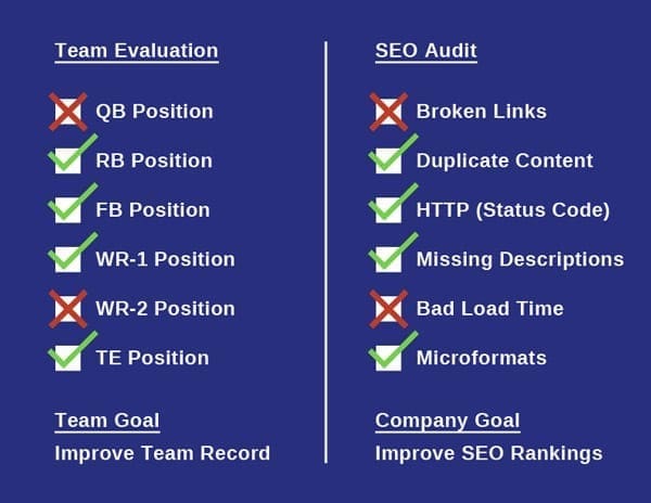 seo audit