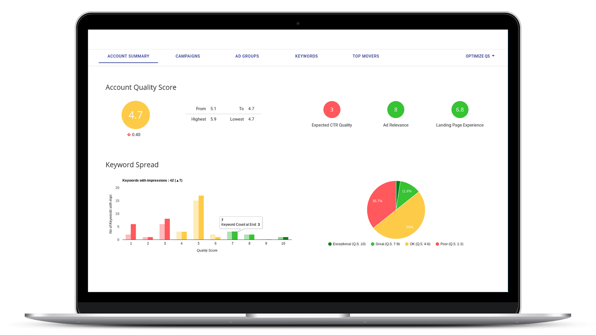 Free PPC Audit - Google Ads