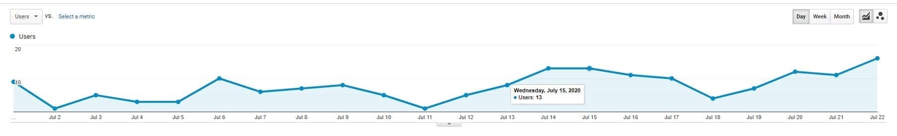 website traffic