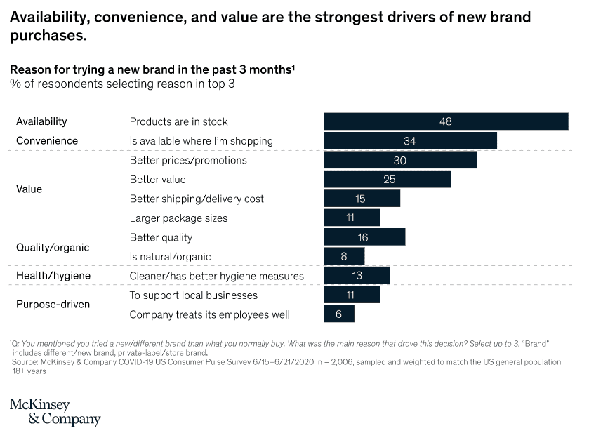 McKinsey Trends 2020