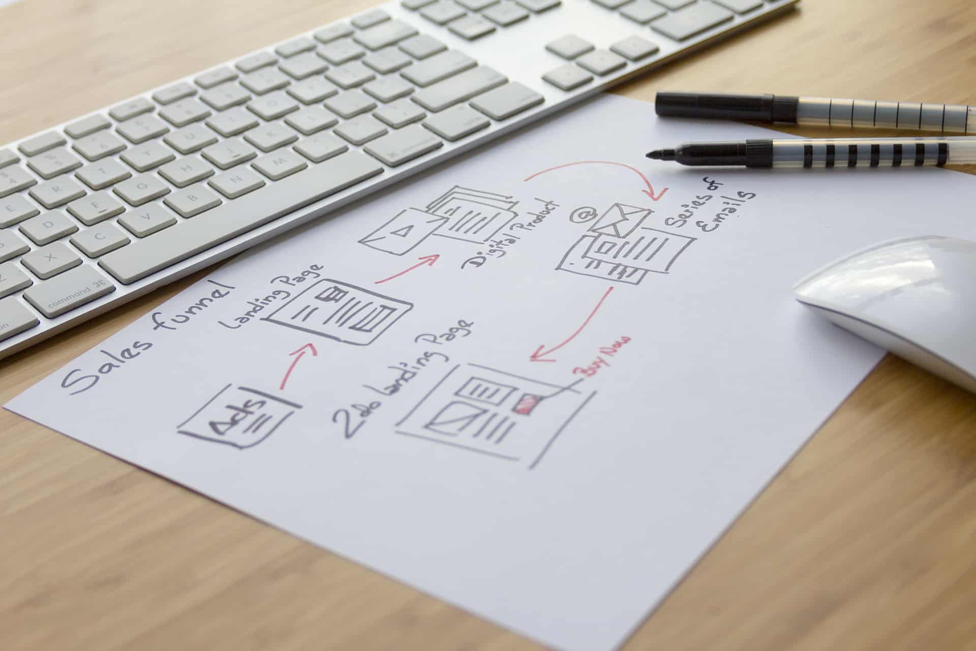 inbound marketing pricing, sales funnel