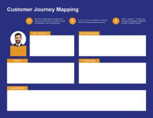 Customer Journey Mapping